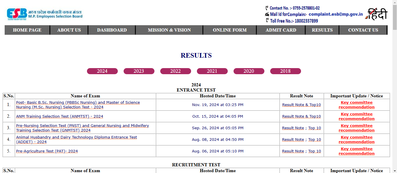 MP TET Result 2024