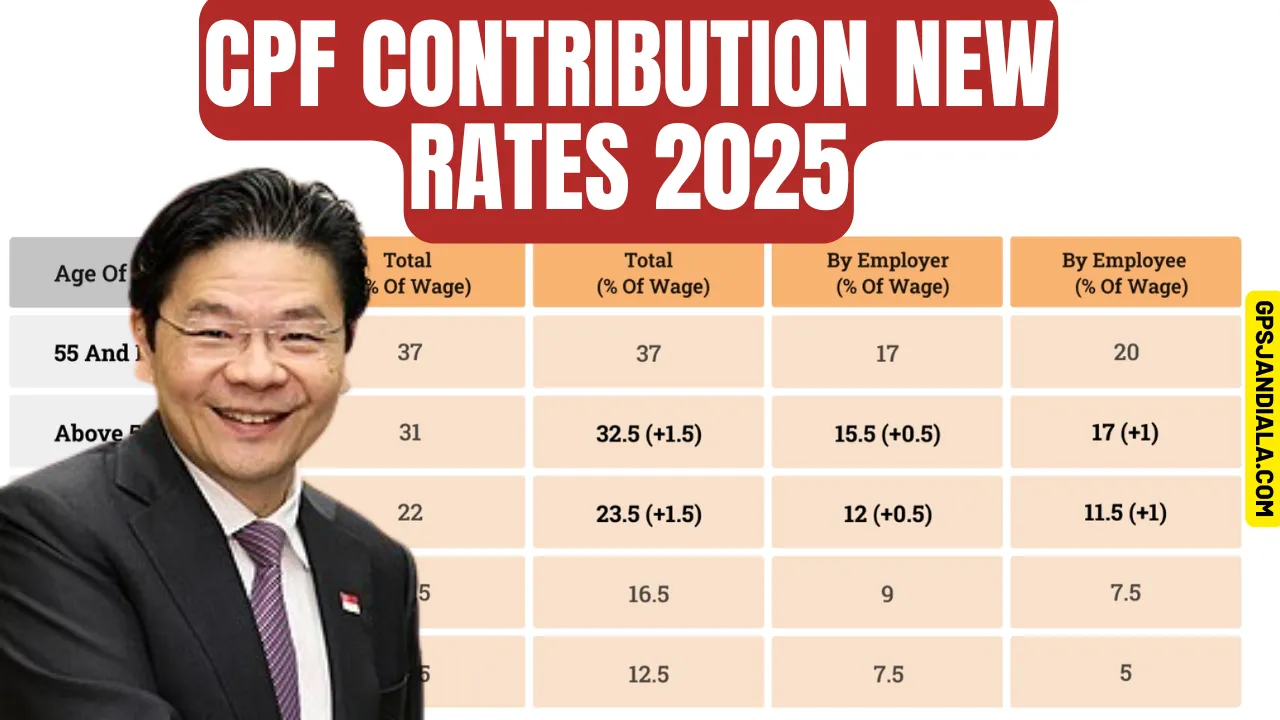 CPF Contribution New Rates 2025