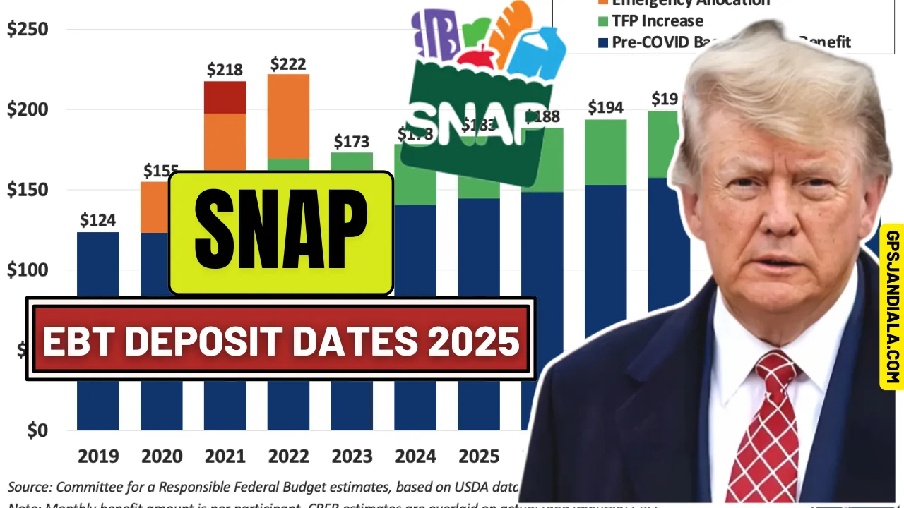 SNAP EBT Deposit Dates 2025